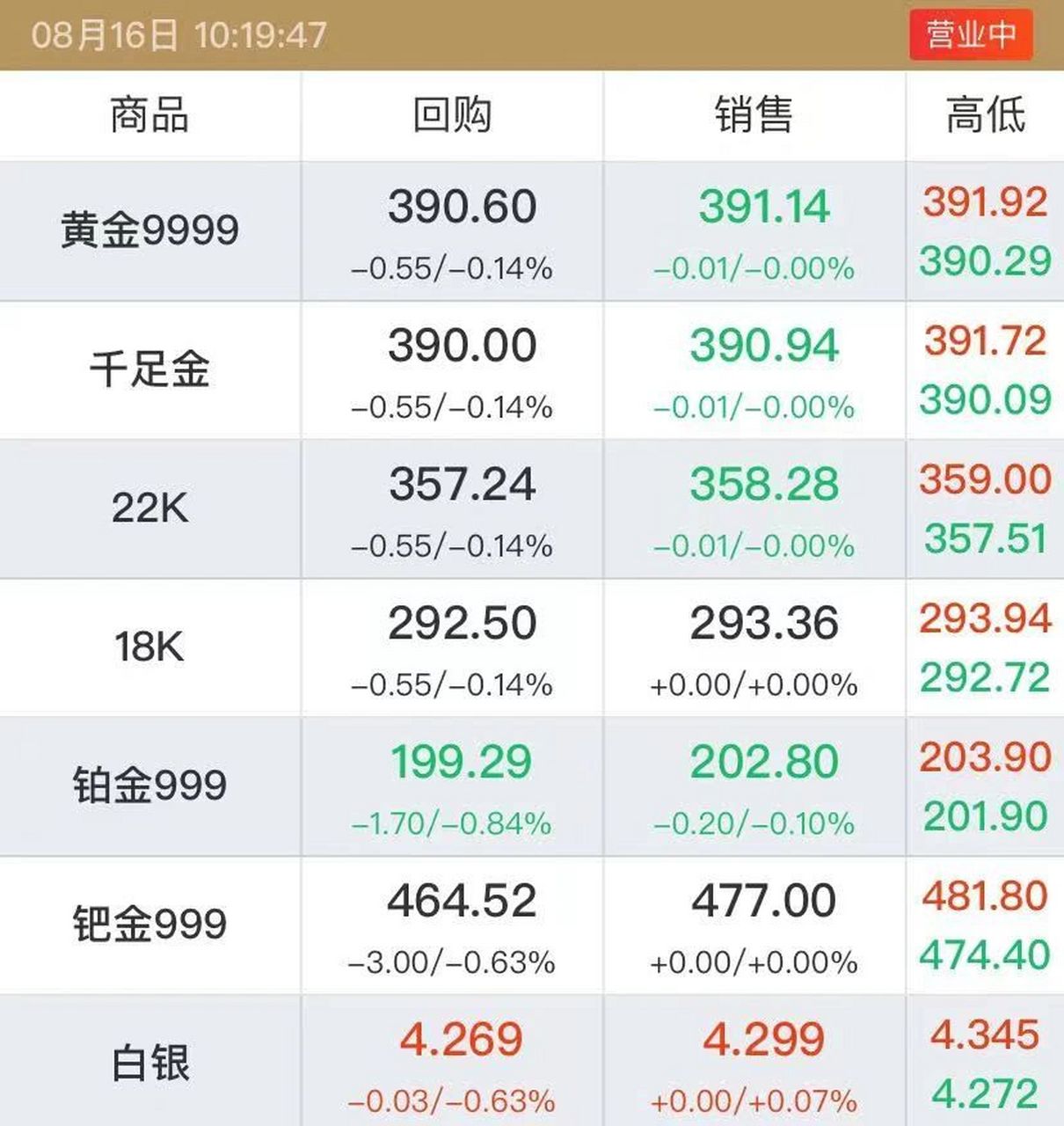 今日金价回收实时查询-今日金价回收实时查询中国黄金