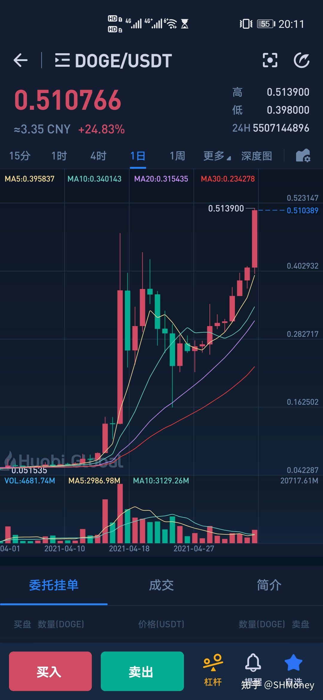 1亿usdt怎么安全出金-10000个usdt值多少钱