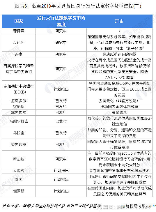 数字货币有哪几种以及发展趋势的简单介绍