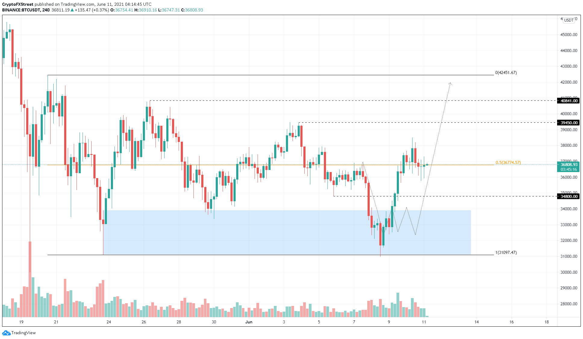 BTC永续/USDT-BTC永续USDT APP