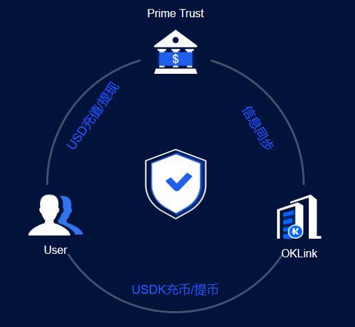 数字货币usdt下载-数字货币app官网下载