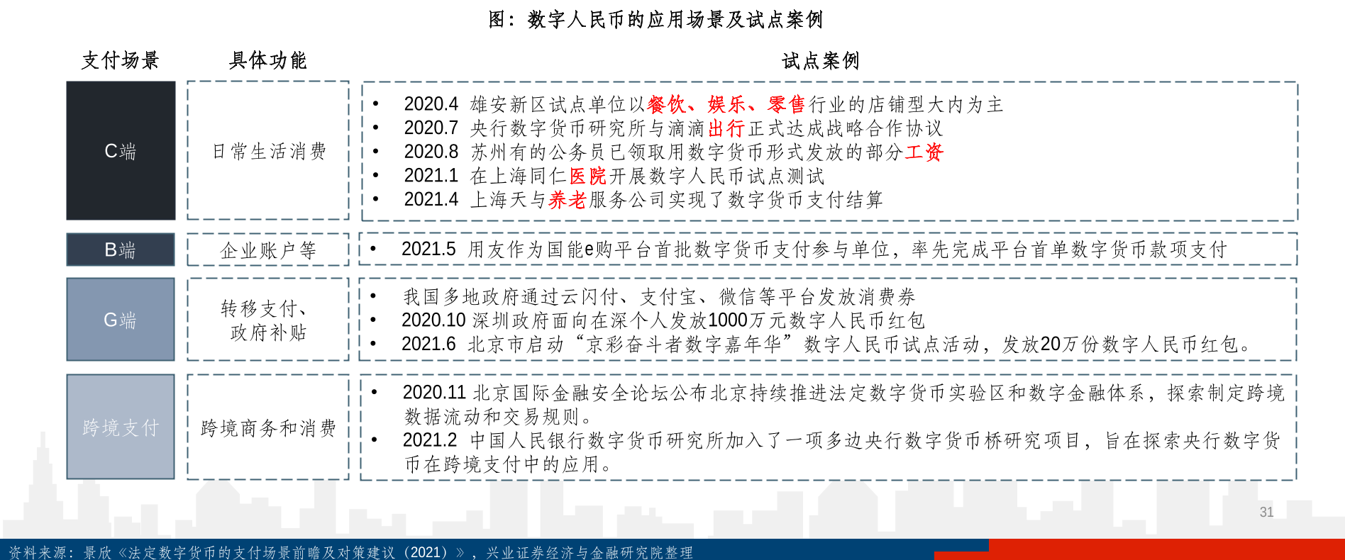 法定数字货币的简称是哪种-法定数字货币和数字货币有区别