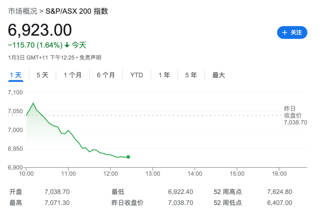 2023未来三个月澳元走势-2023年人民币换澳元最佳时间