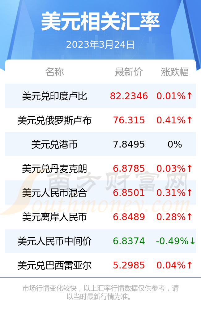 2023未来三个月澳元走势-2023年人民币换澳元最佳时间