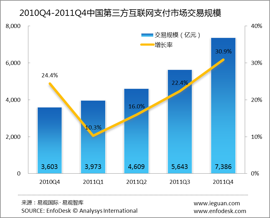 什么是第三方支付平台-什么是第三方支付平台以支付宝为例