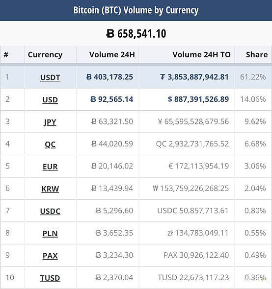 usdt属于什么币种合法不的简单介绍