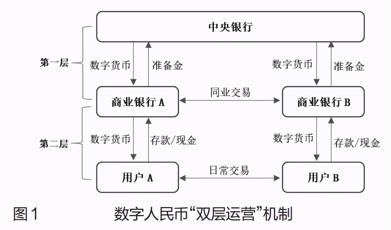 现有数字货币-现有的数字货币