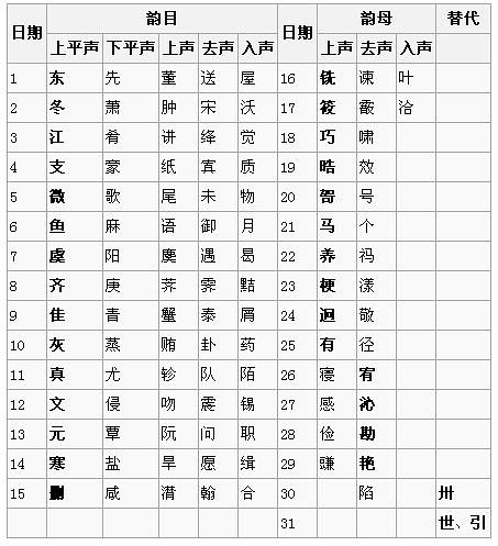 电报数字码-电报数字编码