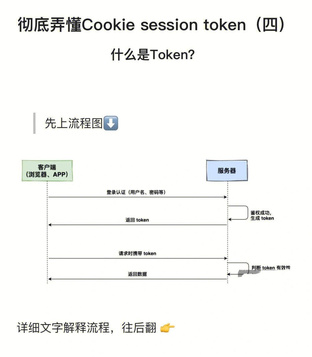 token串不存在怎么解决-token串不存在怎么解决3040