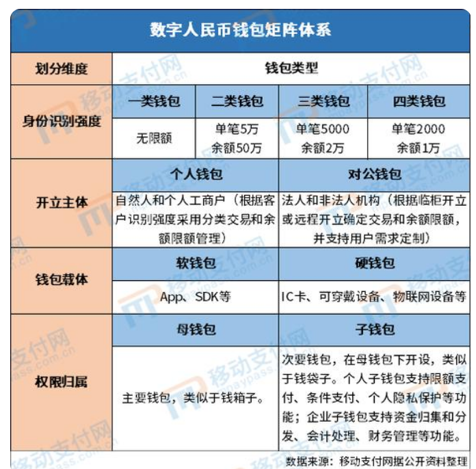 数字钱包最好听名字-数字钱包最好听名字叫什么