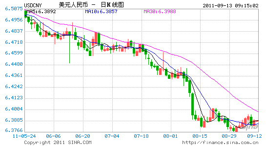 美元人民币最新汇率新浪-美元兑人民币今日汇率 新浪网