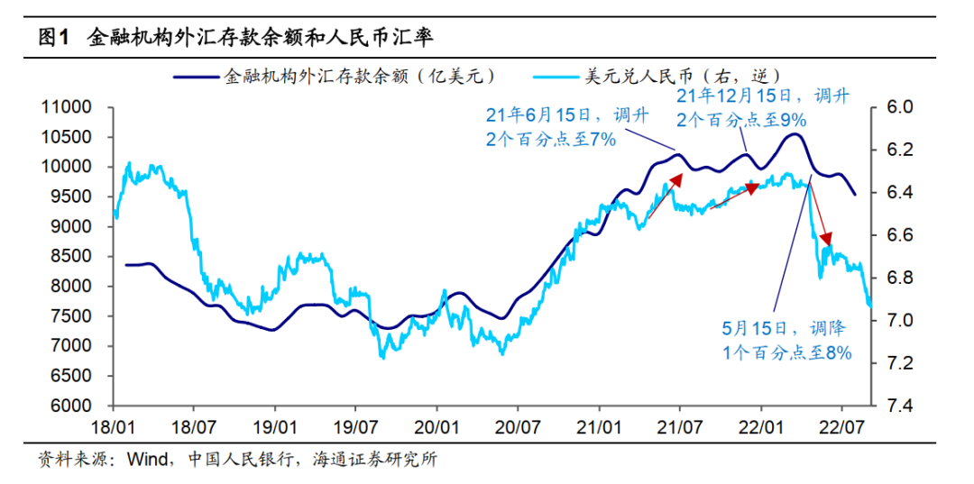 usd兑人民币的汇率-usd汇率转换人民币走势