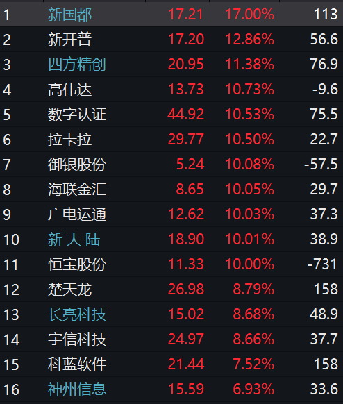 数字货币的股票龙头有哪些-数字货币的股票龙头有哪些企业