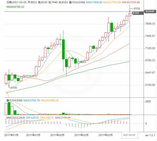 btc价格今日行情-btc价格今日行情查询