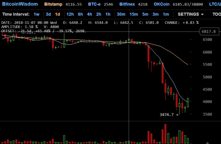 btc价格今日行情-btc价格今日行情查询