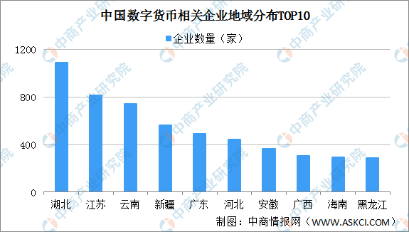 中国数字货币有哪些上市公司-中国数字货币有哪些上市公司股票