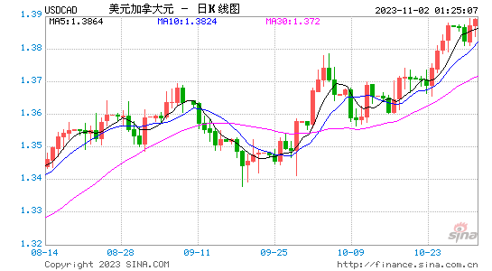 usd是什么币种汇率-usd是什么币种的外汇