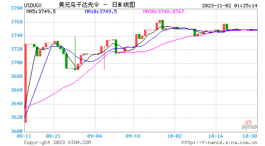 usd汇率转换人民币-usd汇率转换人民币12月12日