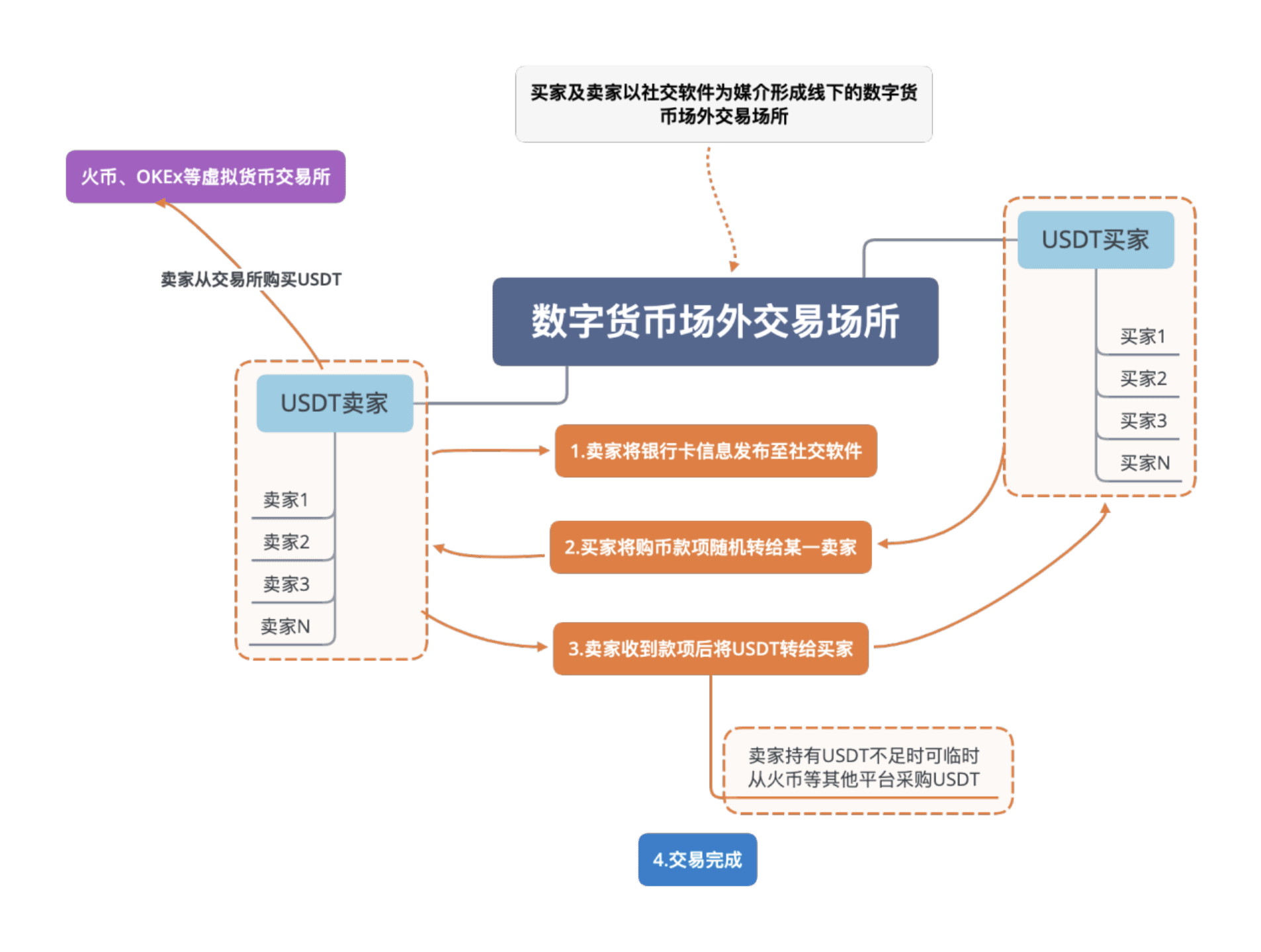 交易usdt的平台-正规usdt交易平台官网