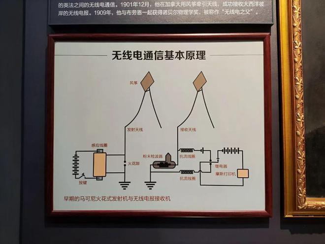 电报是怎样传递信息的-电报传递信息的基本原理