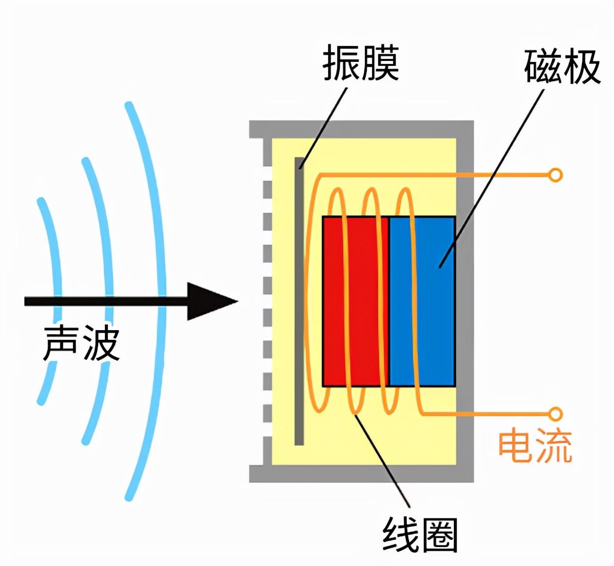 电报声音特效-电报声音特效怎么弄