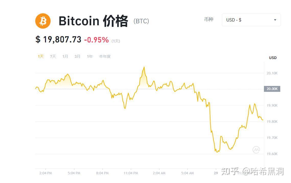 btc美元行情-btc价格今日美元行情