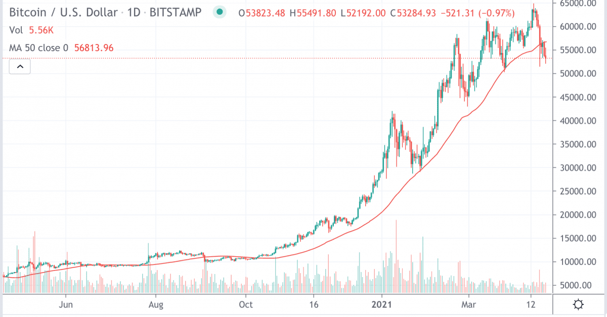 btc美元行情-btc价格今日美元行情