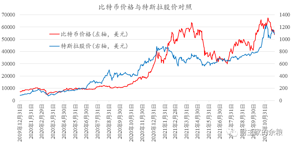 比特币最新价格行情-比特币最新价格及行情走势图