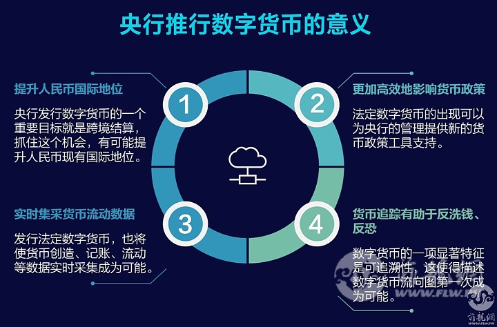 央行数字货币正式发行了吗-央行数字货币即将正式落地发行