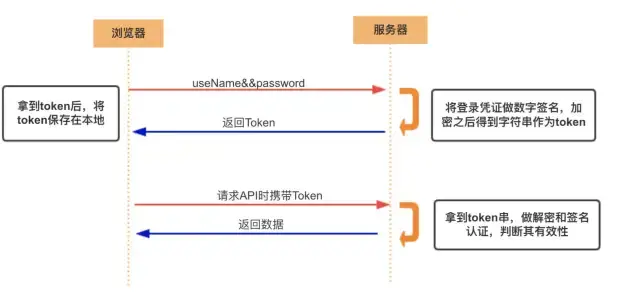 上货token-上货物保险中 除合同另有约定外