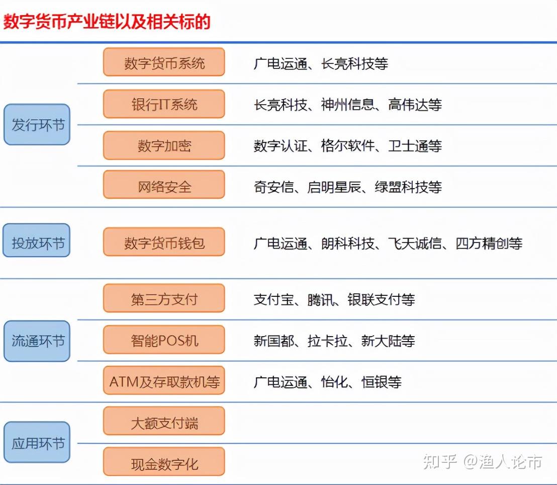 电子货币和数字货币的区别?-电子货币和数字货币的区别并举例说明