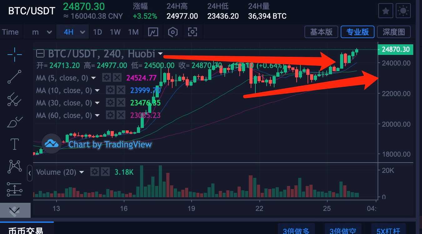 比特币最新价格最新行情-比特币行情最新价格 今日价格