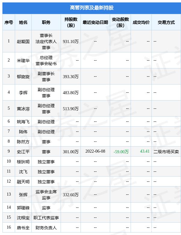 交易所排名前十-加密货币交易所排名