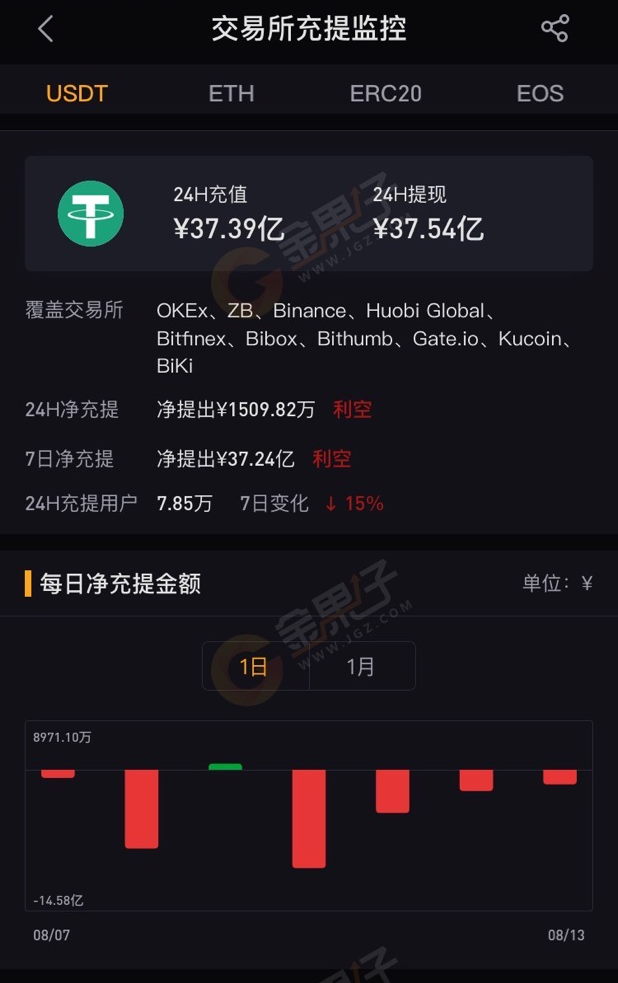 trc20交易平台USDT-trc20交易平台USDT机必须在银行吗