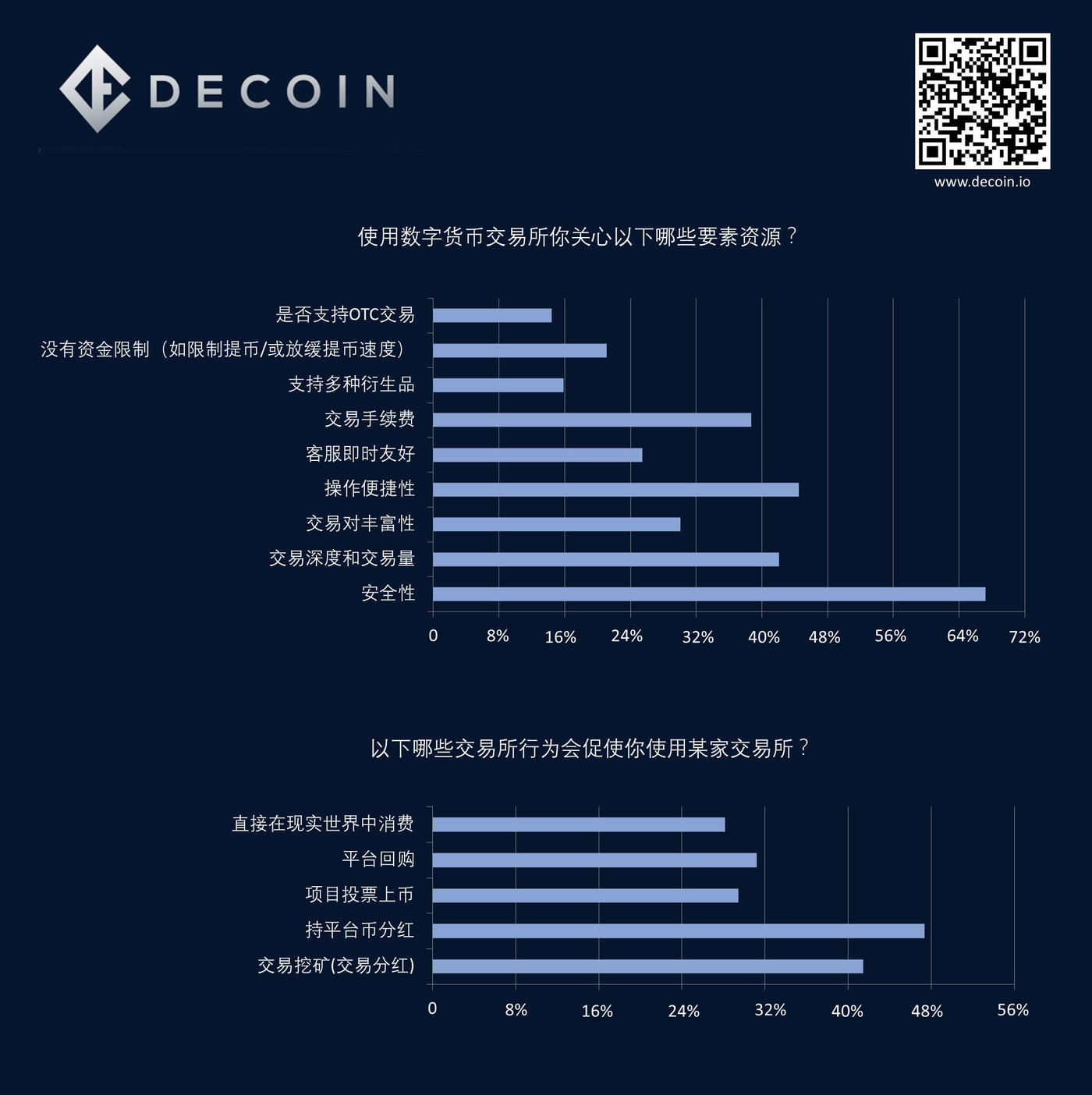 数字货币有几大交易所-数字货币交易所有哪些有名气的?