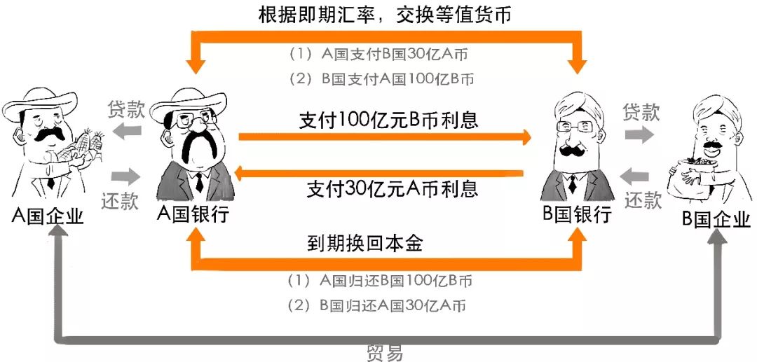 货币形式演变本质上是什么-货币形式演变体现了什么规律