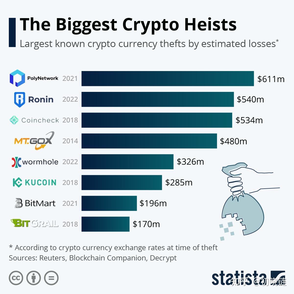 tokenpocket盗币-token pocket买币