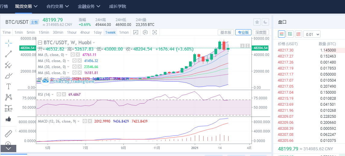 比特币最便宜的时候多少钱-比特币最便宜的时候多少钱人民币