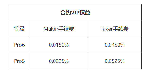 usdt官方合约地址-usdt heco合约地址