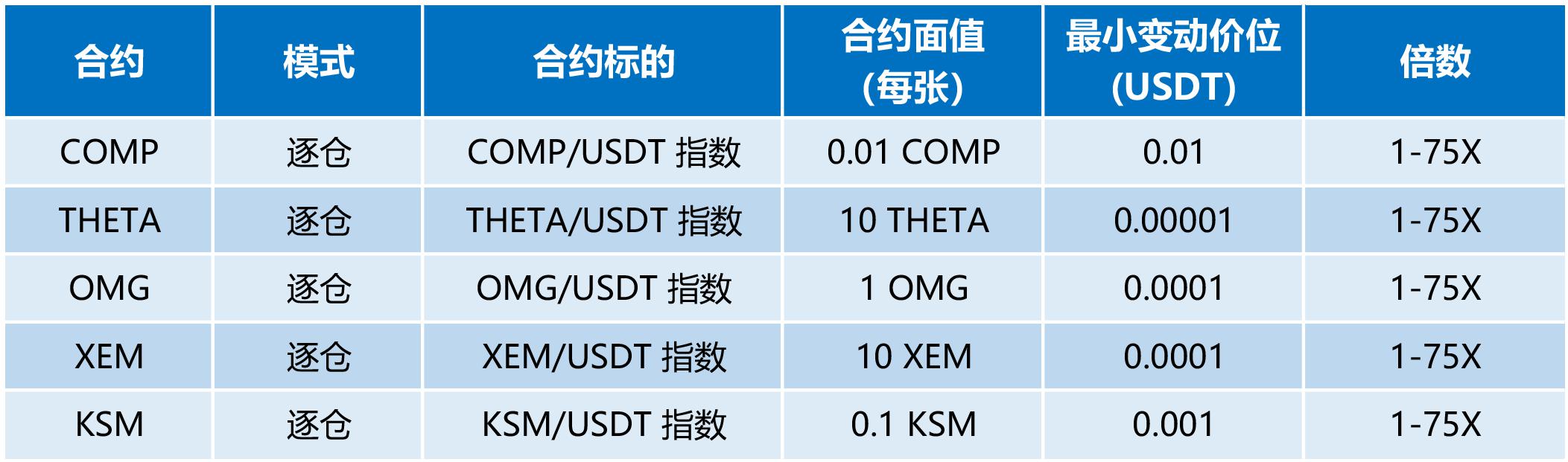 usdt官方合约地址-usdt heco合约地址