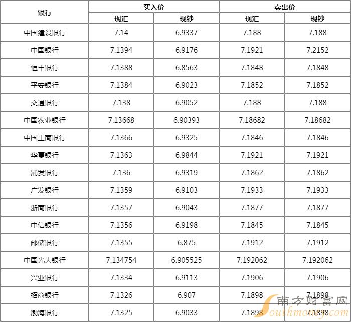 银行汇率查询今日-中国银行汇率查询今日