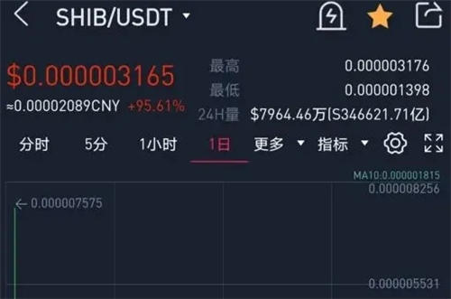 泰达币usdt有哪几种类型-泰达币usdt有哪几种类型可以交易