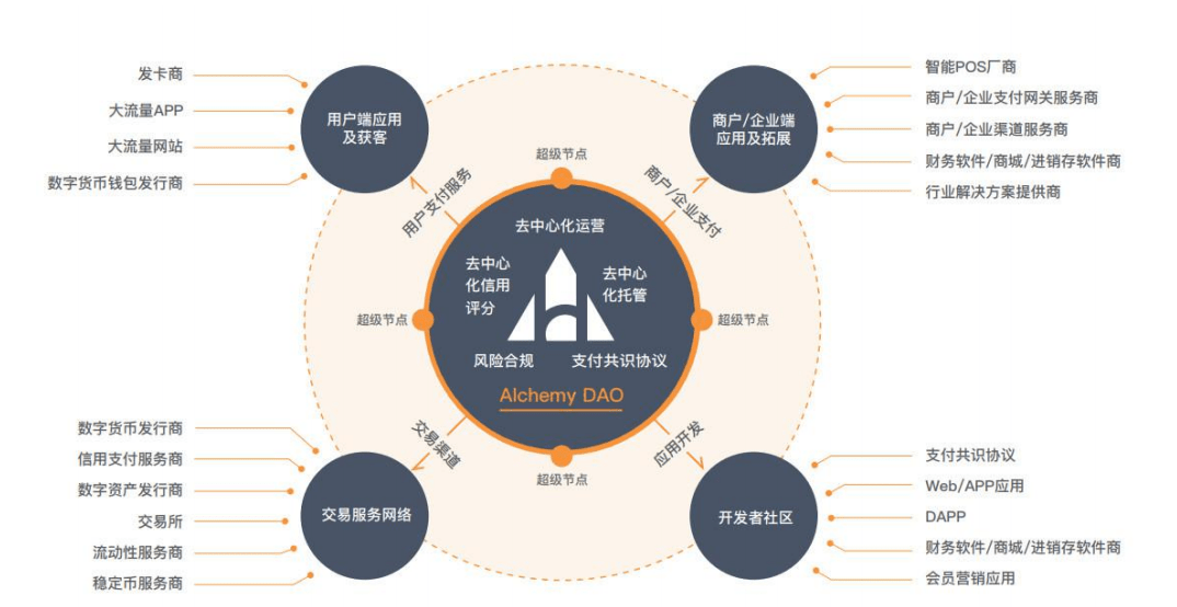 imtoken钱包如何转账usdt-imtoken钱包usdt兑换trx