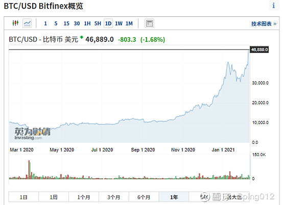 8月10号比特币每日分析-8月10号比特币每日分析最新