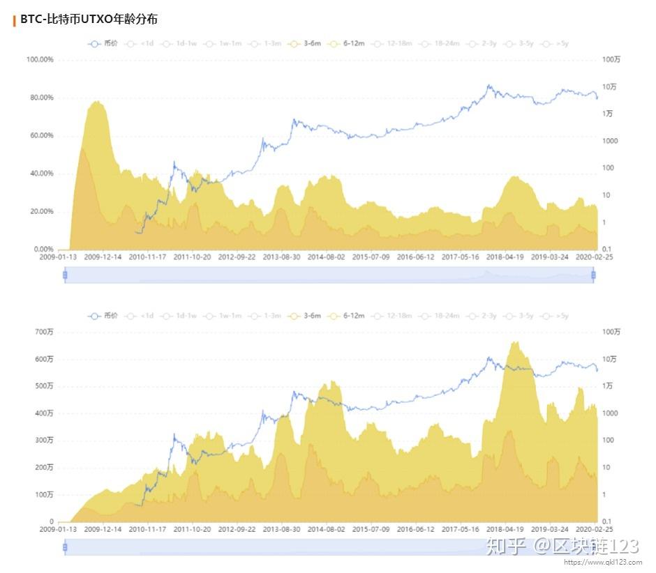 8月10号比特币每日分析-8月10号比特币每日分析最新