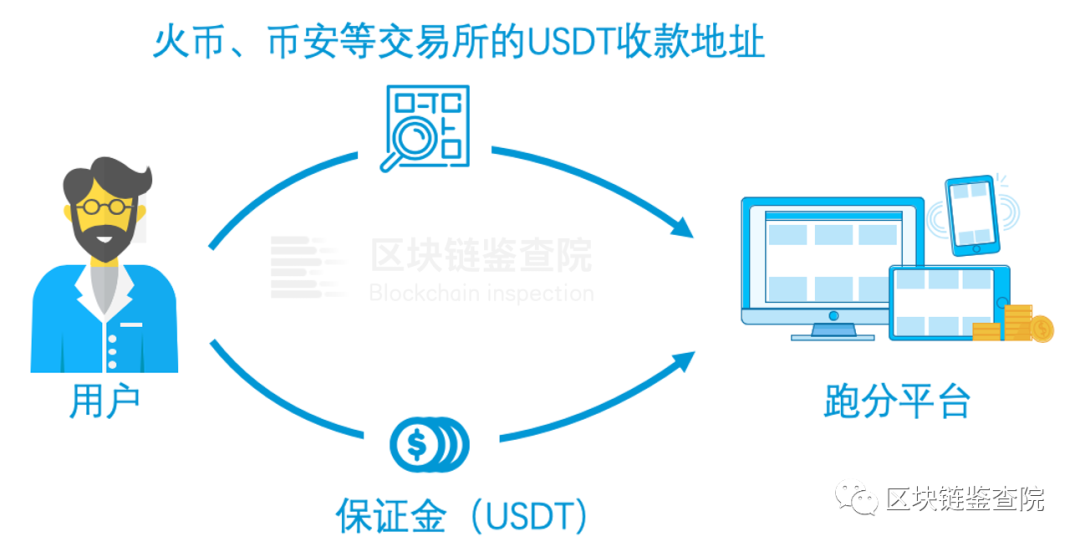 usdt如何换成现金-usdt如何转成husd