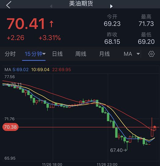 纽约原油期货实时行情最新-纽约原油期货实时行情最新消息