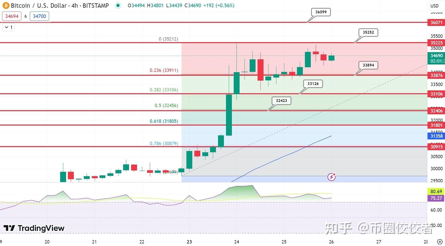 比特币价格-比特币价格行情怎么样