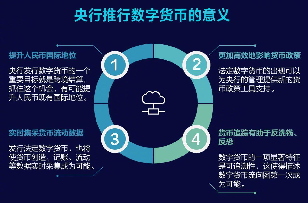 数字人民币什么时候全国使用-数字人民币什么时候全国使用预计