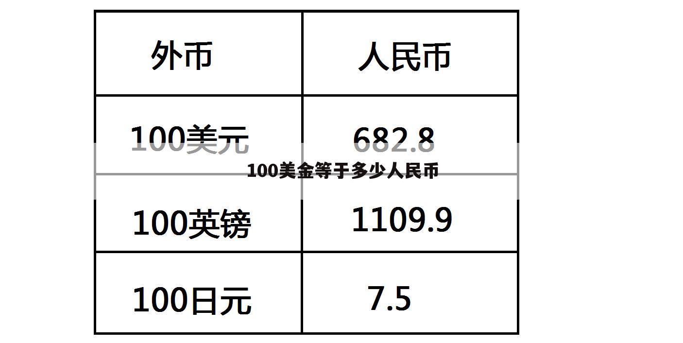 一加拿大元等于人民币多少钱-加拿大100元相当于人民币多少钱